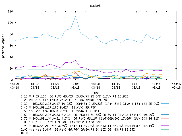 [agurim packets plot]