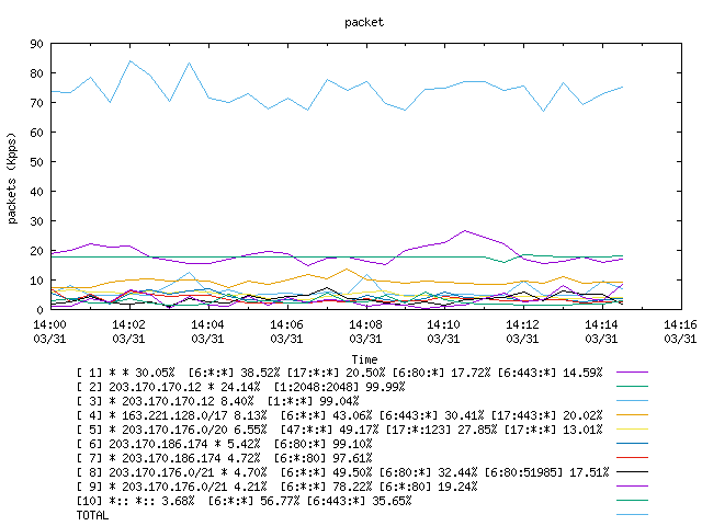 [agurim packets plot]