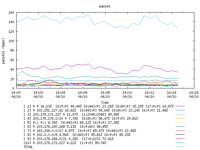 [agurim packets plot]