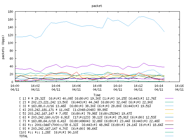 [agurim packets plot]