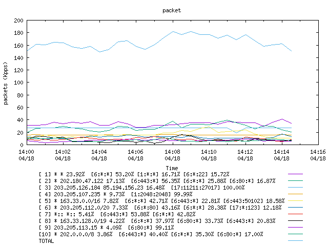 [agurim packets plot]