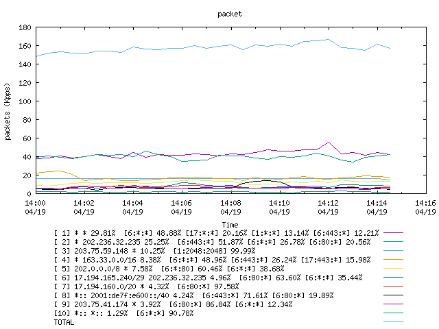 [agurim packets plot]