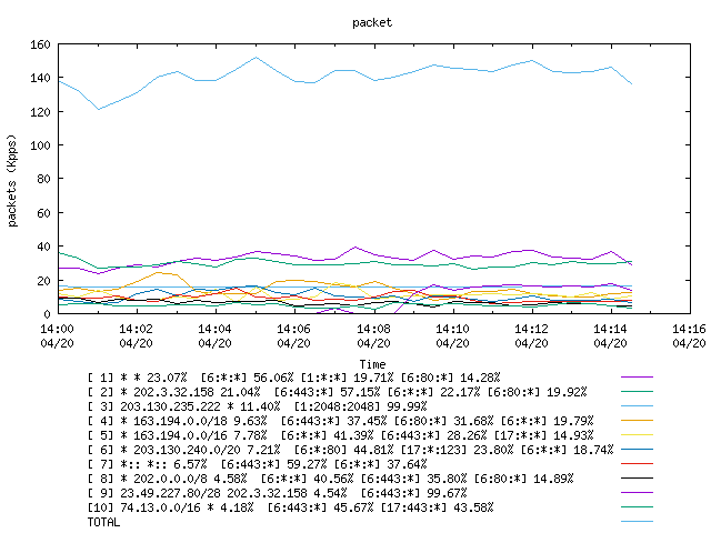 [agurim packets plot]