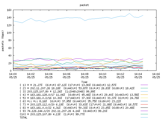 [agurim packets plot]