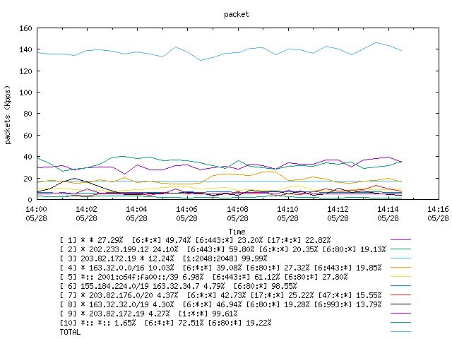 [agurim packets plot]