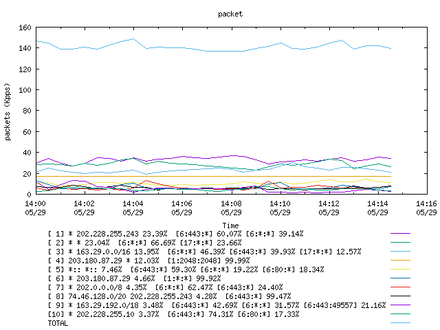 [agurim packets plot]