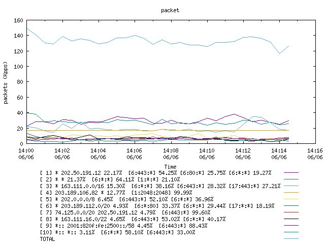 [agurim packets plot]