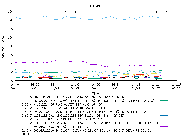 [agurim packets plot]