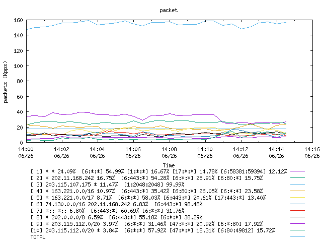 [agurim packets plot]