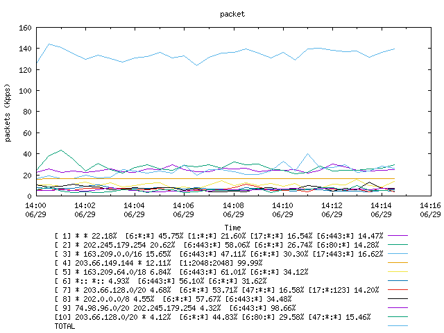 [agurim packets plot]