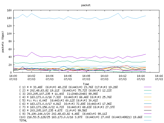 [agurim packets plot]