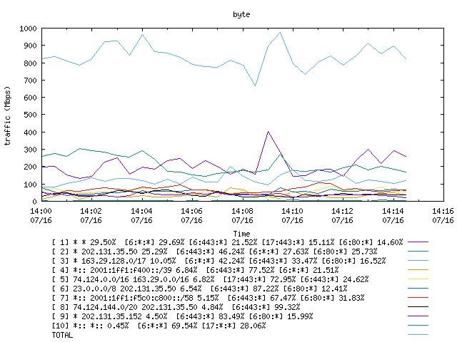 [agurim byte plot]