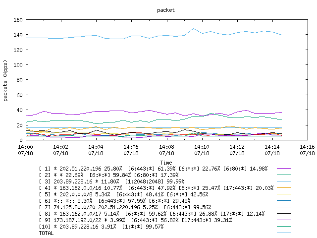 [agurim packets plot]