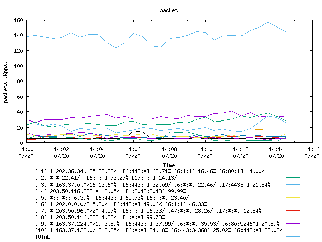 [agurim packets plot]