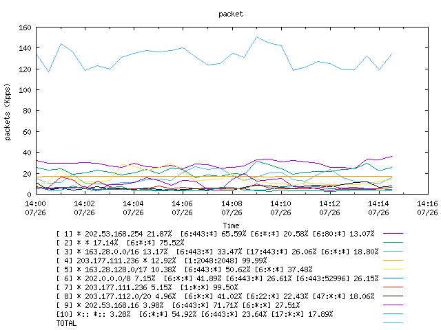 [agurim packets plot]