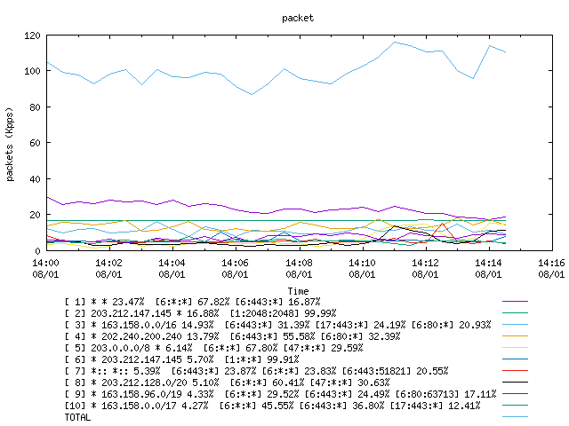 [agurim packets plot]