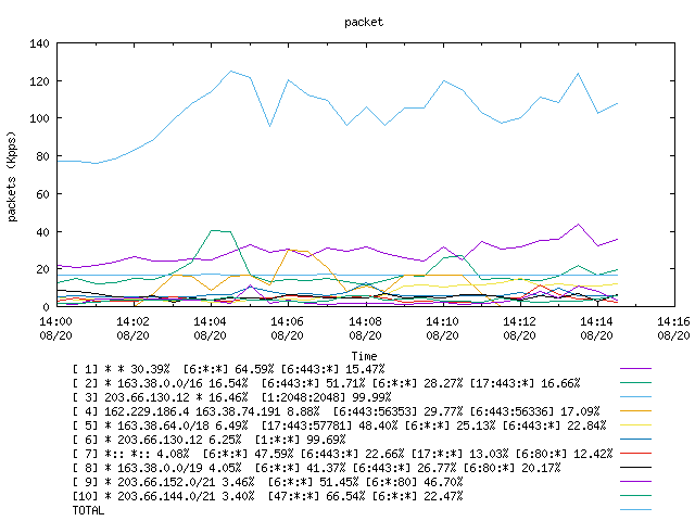 [agurim packets plot]