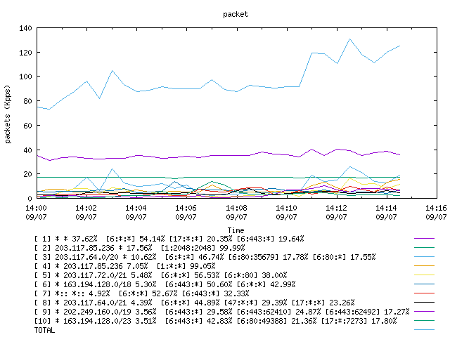 [agurim packets plot]