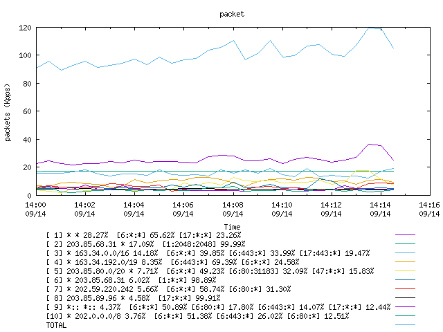 [agurim packets plot]