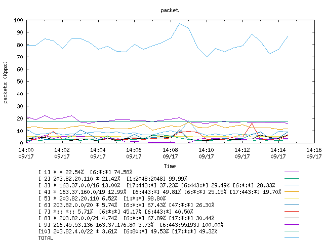 [agurim packets plot]