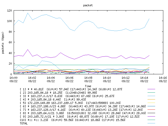 [agurim packets plot]