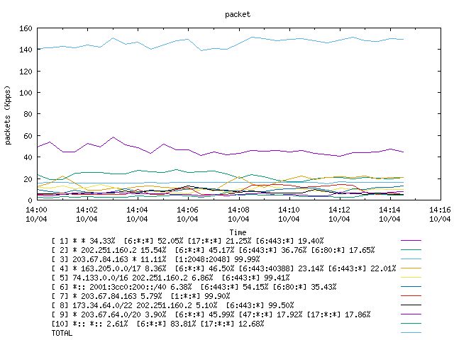 [agurim packets plot]