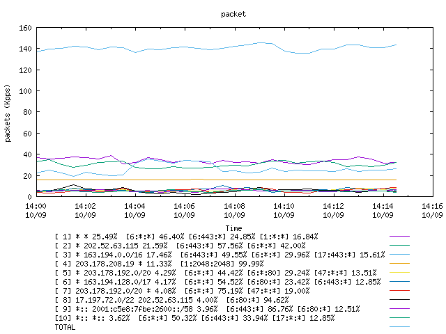 [agurim packets plot]