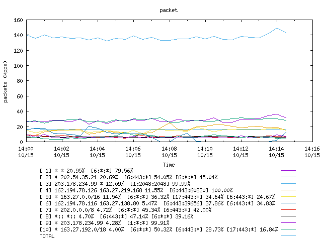 [agurim packets plot]