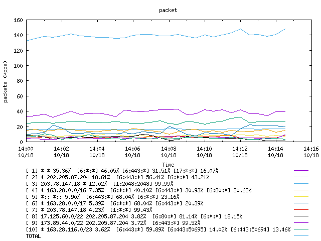 [agurim packets plot]