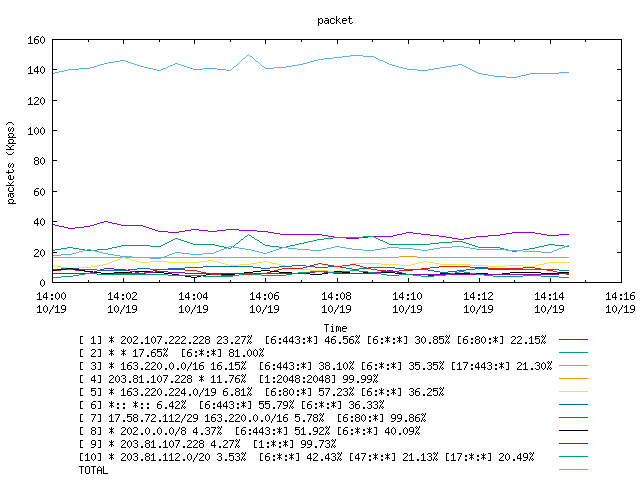 [agurim packets plot]