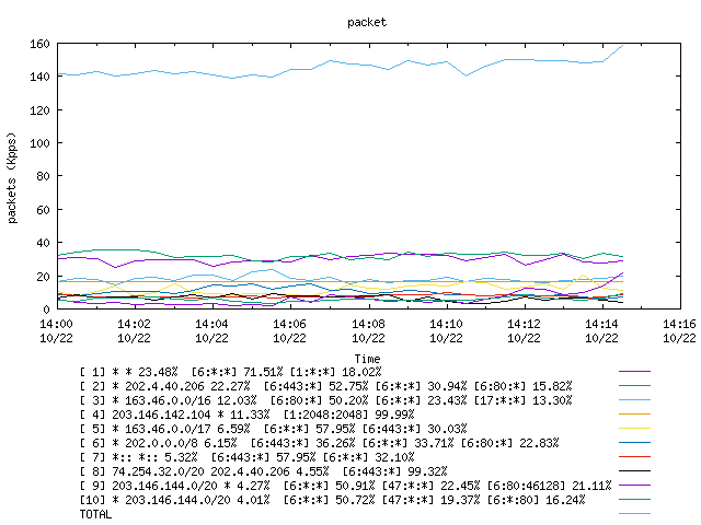 [agurim packets plot]