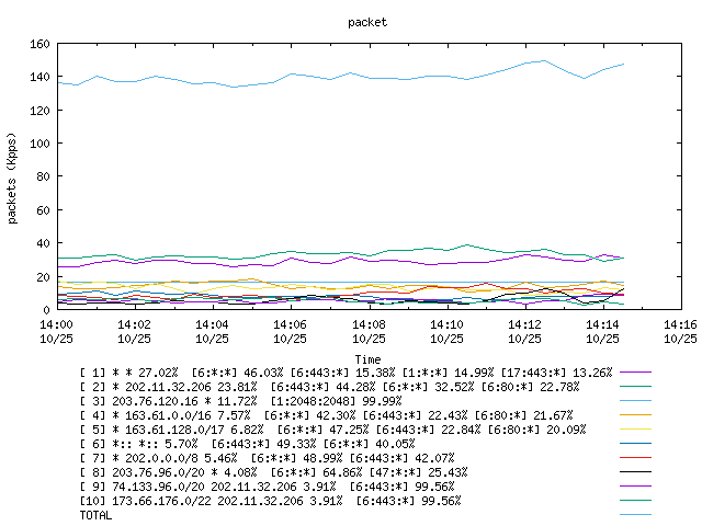 [agurim packets plot]