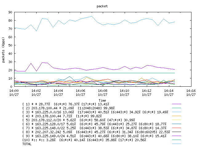 [agurim packets plot]