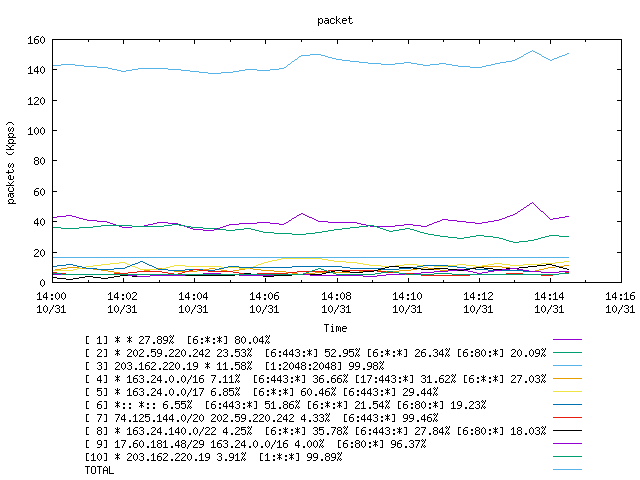 [agurim packets plot]