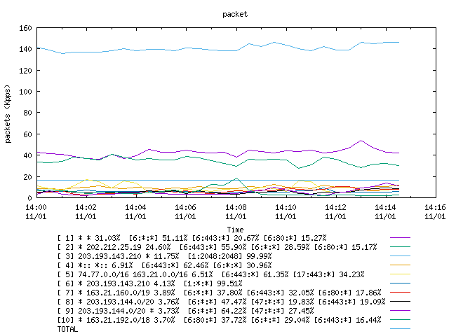 [agurim packets plot]