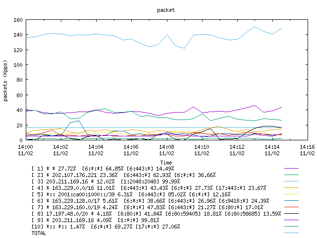 [agurim packets plot]