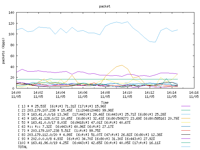 [agurim packets plot]