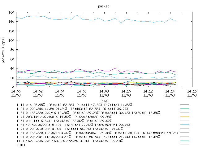 [agurim packets plot]