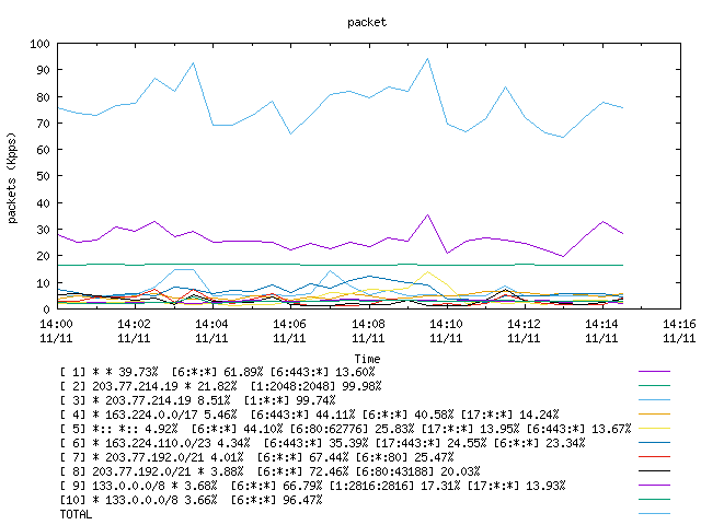 [agurim packets plot]