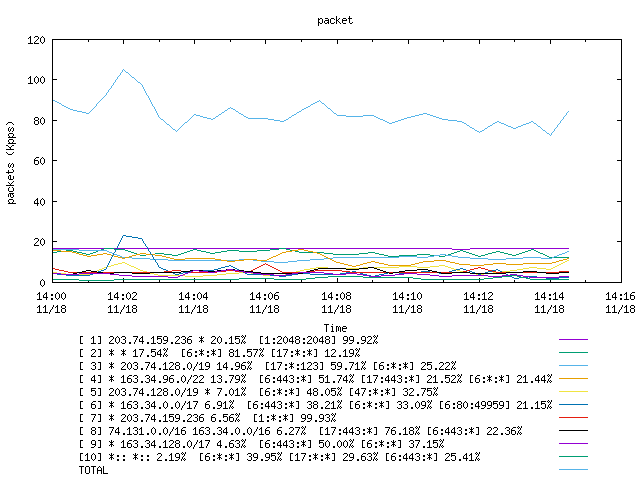 [agurim packets plot]