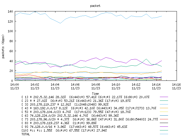 [agurim packets plot]