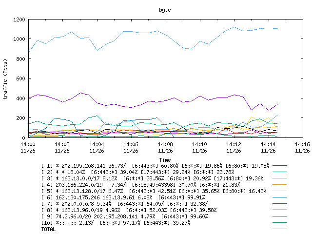 [agurim byte plot]