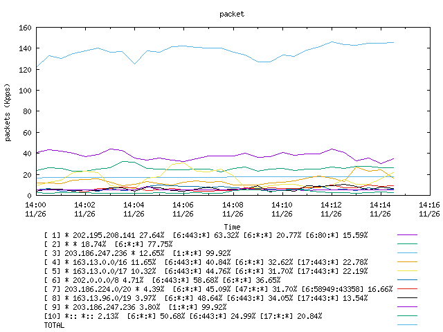 [agurim packets plot]