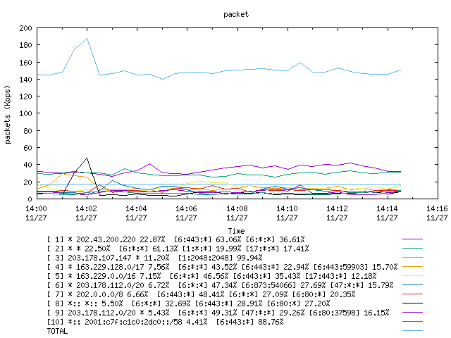 [agurim packets plot]