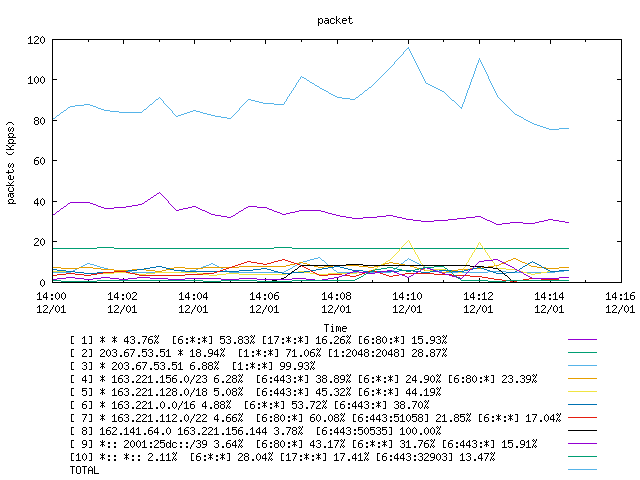 [agurim packets plot]