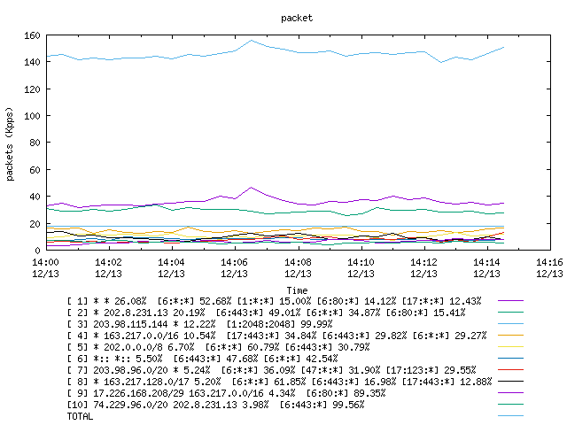 [agurim packets plot]