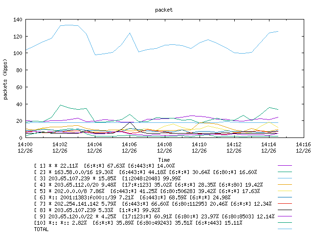 [agurim packets plot]