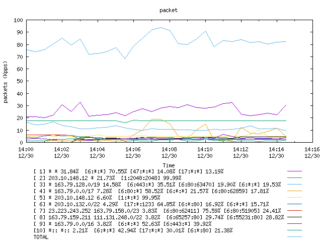 [agurim packets plot]