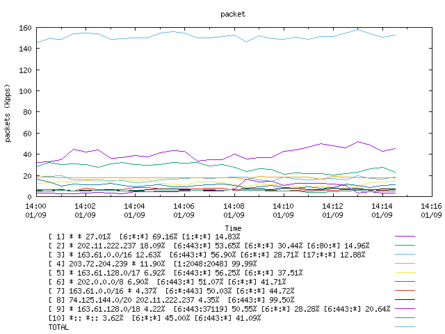 [agurim packets plot]