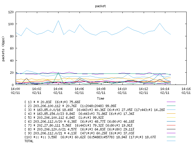 [agurim packets plot]